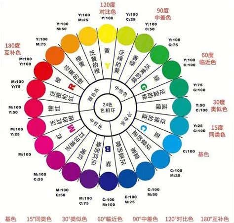 吸引人的顏色|顏色搭配靈感看這50個精彩範例就夠